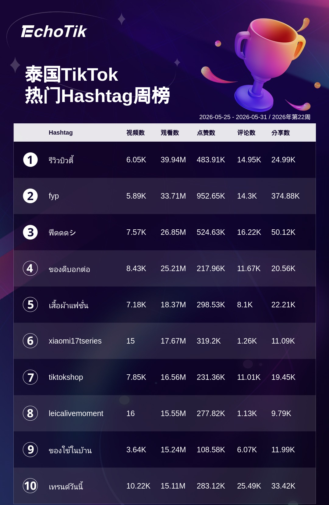 TikTok Shop 热门周榜(5.25-5.31)