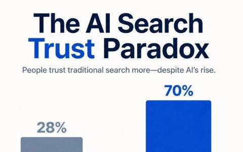 AI 搜索的信任悖论 - 72% 的用户不信任 AI 回答，内容策略该往哪儿走