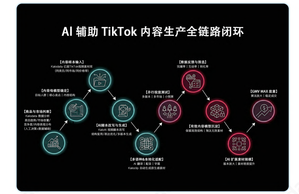 从 623 亿到 1500 亿:出海操盘手不能错过的 2026 TikTok深度解读(附达人名单)