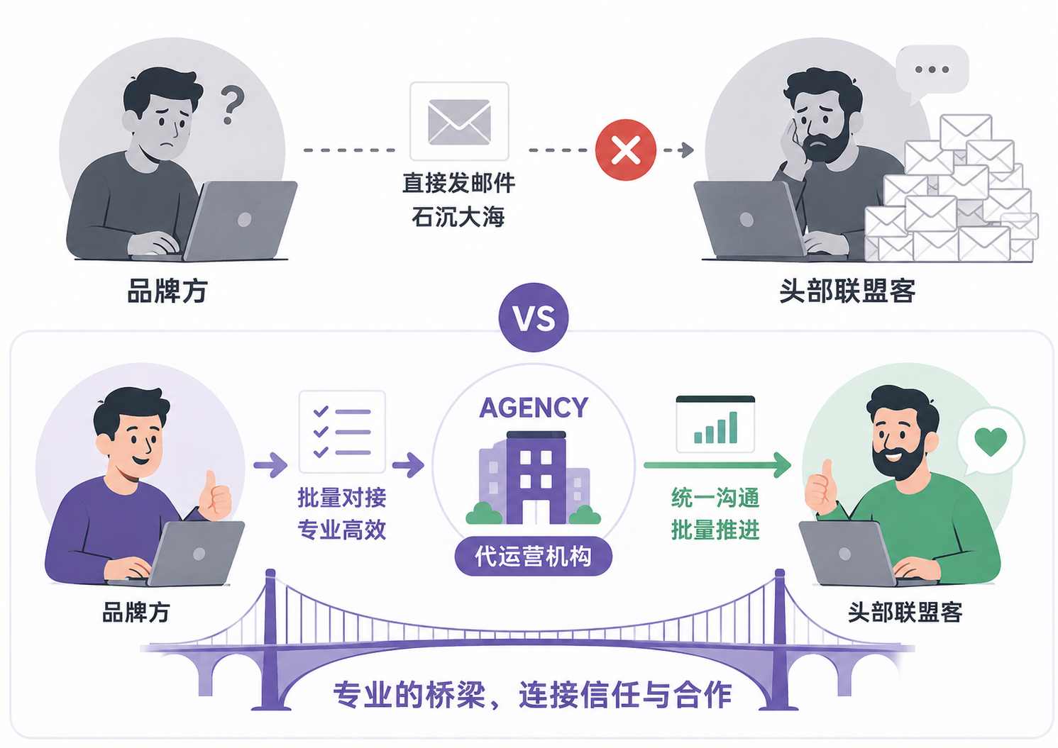 亚马逊联盟营销的灵魂拷问:佣金给多少才有人推?SKU要不要全上?2026年新政又砍了什么?