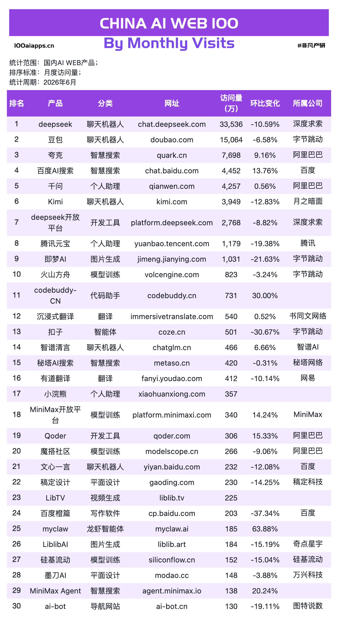 AI的“聊天红利”结束了,但“打工红利”才刚刚开始