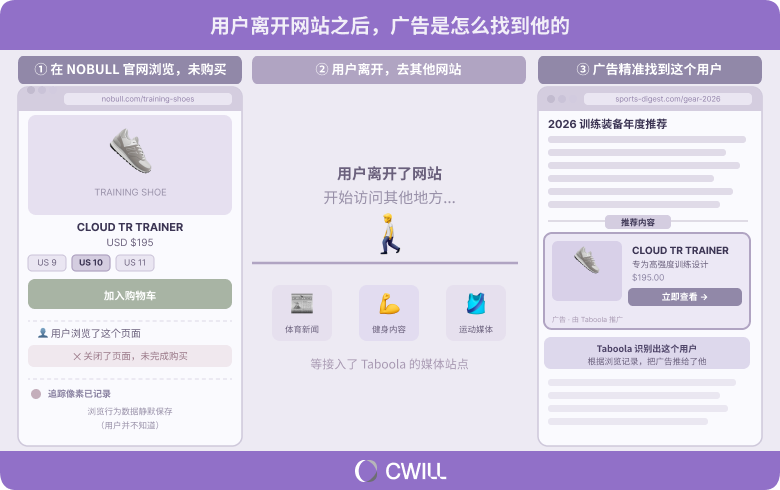 月访 160 万后，NOBULL 如何在 Google 和 Meta 外找增量？ | 北美电商前线Vol.11