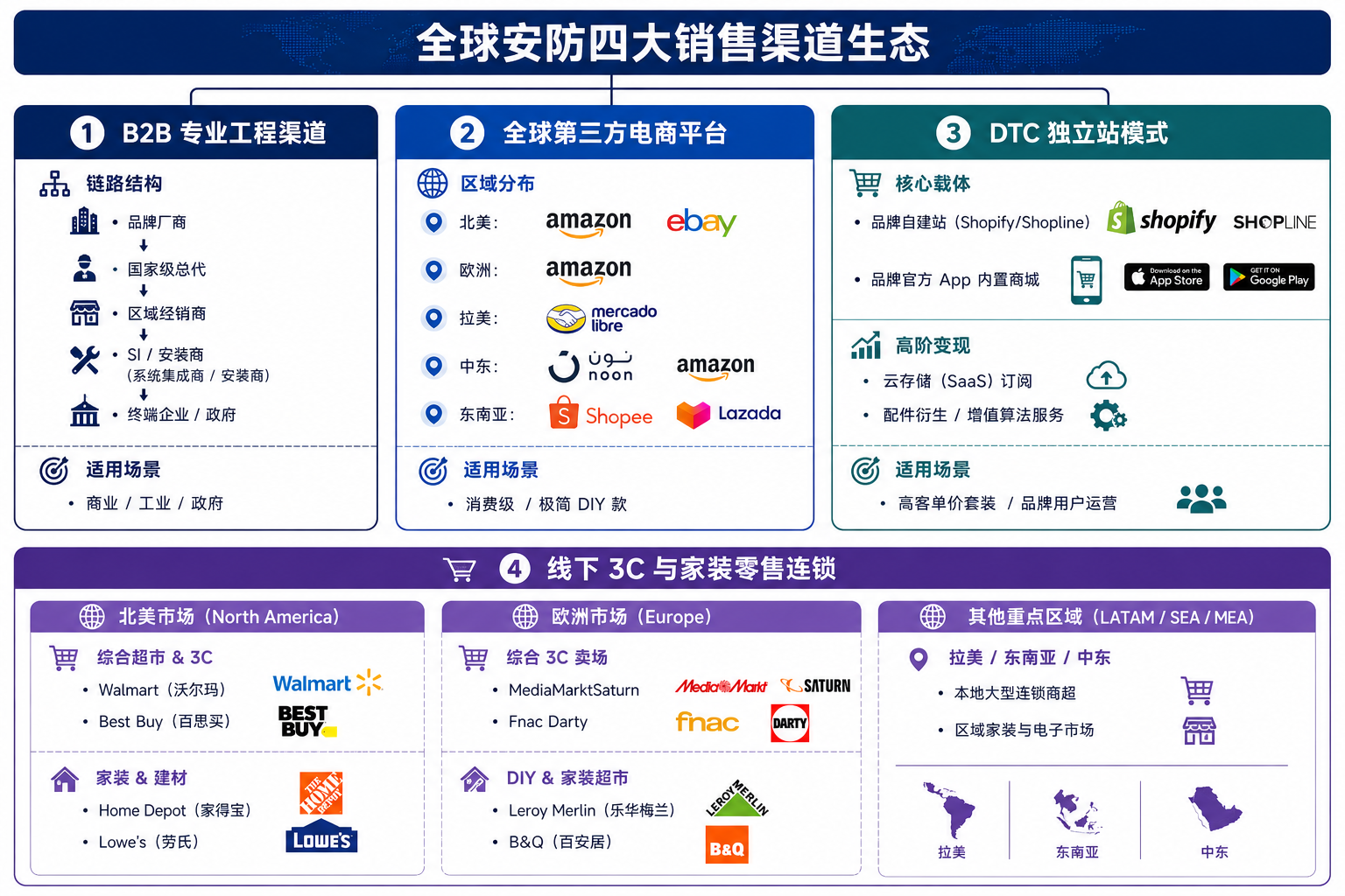 中国安防监控企业进入欧洲市场指南：市场格局、销售渠道与合规要求全解析