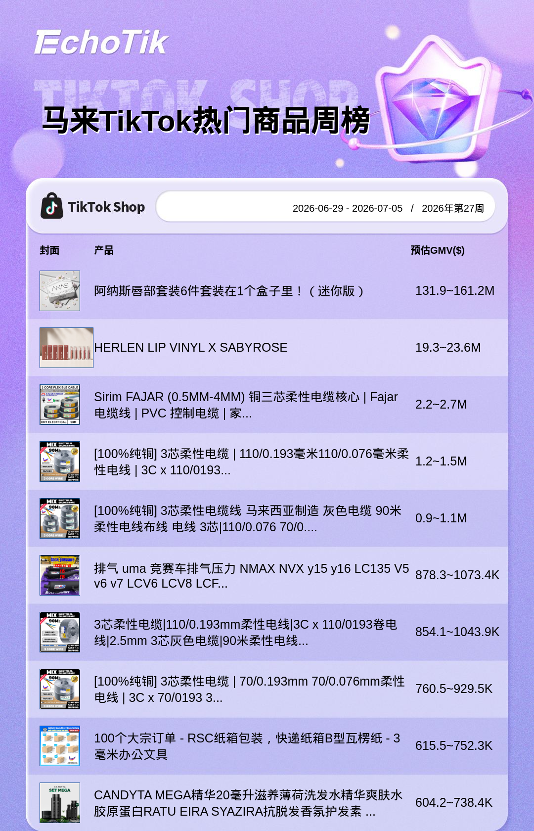 TikTok Shop 热门周榜（6.29-7.05）