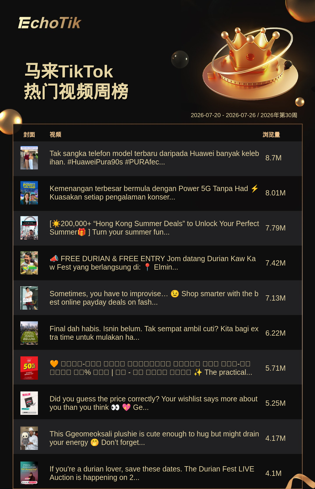 TikTok Shop 热门周榜（7.20-7.26）