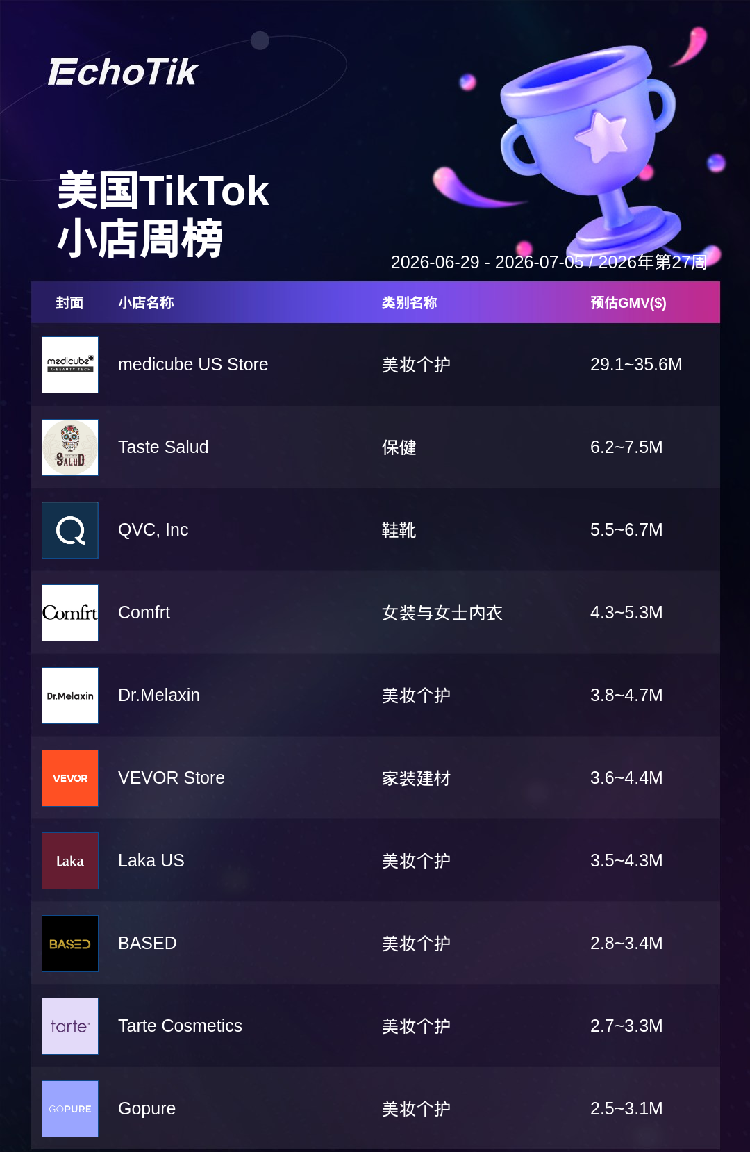 TikTok Shop 热门周榜（6.29-7.05）