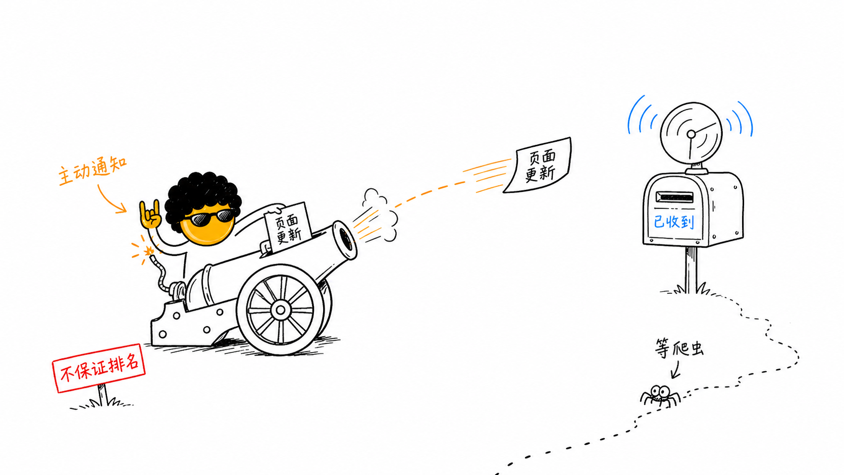 除了 Google Search Console,我为什么也建议独立站装上 Bing Webmaster Tools