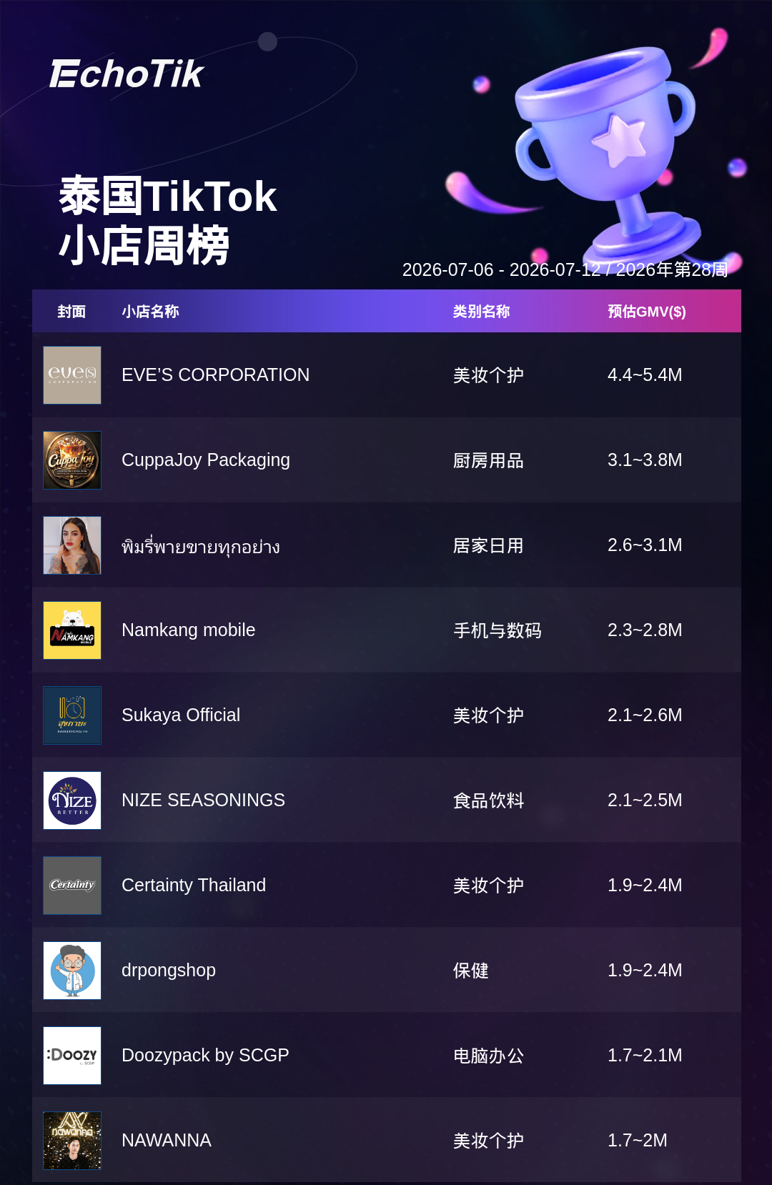 TikTok Shop 热门周榜(7.06-7.12)