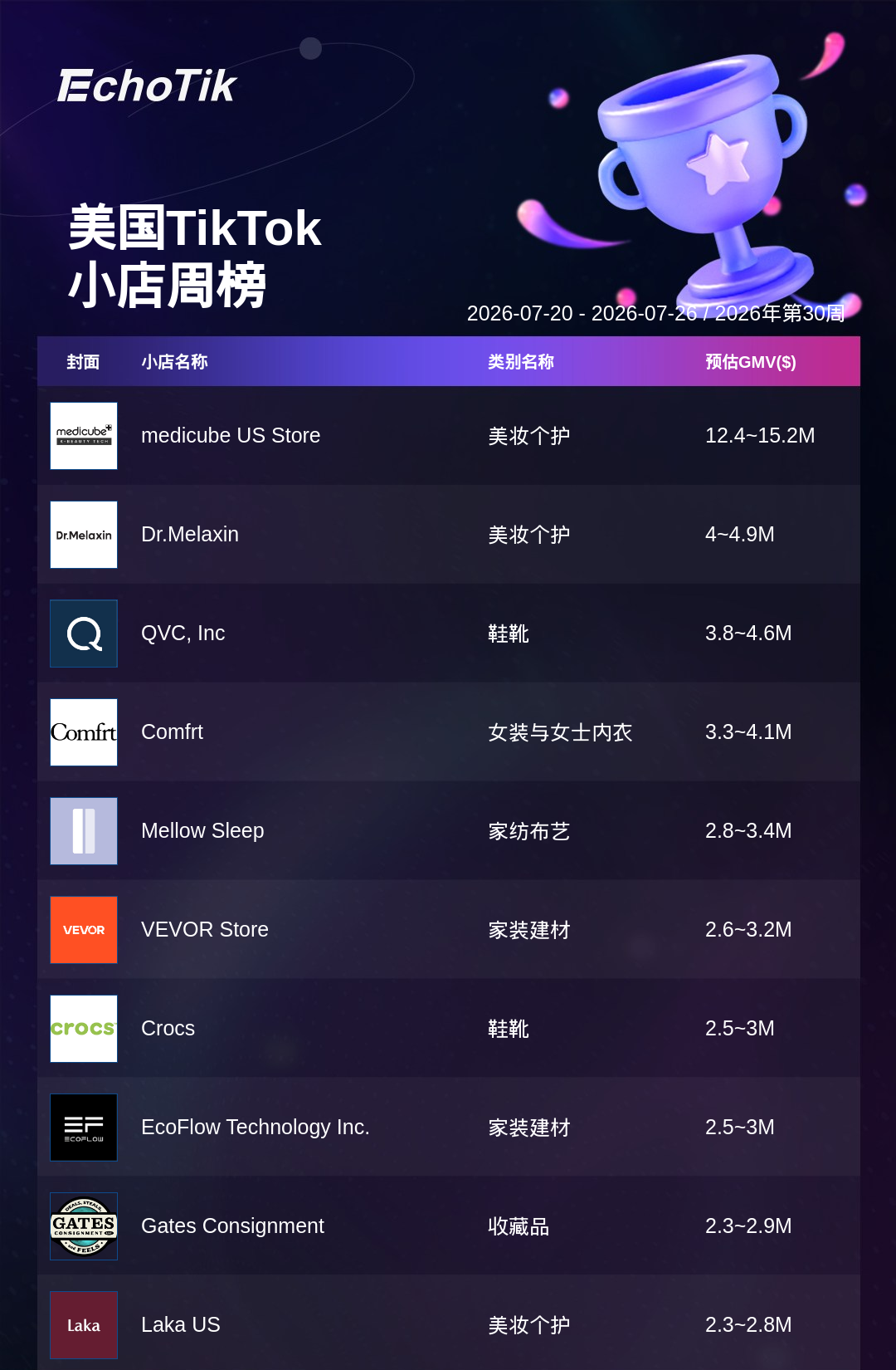 TikTok Shop 热门周榜（7.20-7.26）