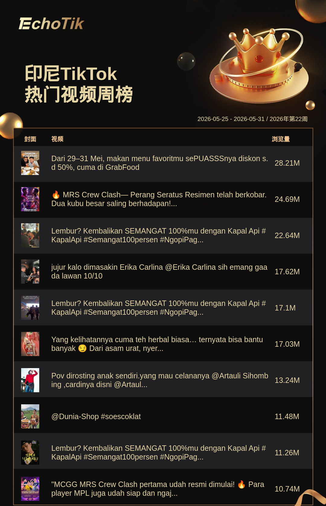 TikTok Shop 热门周榜(5.25-5.31)