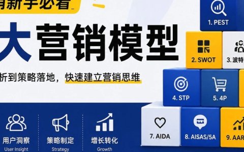 营销新人入门：必须掌握的10大经典营销模型（建议收藏）