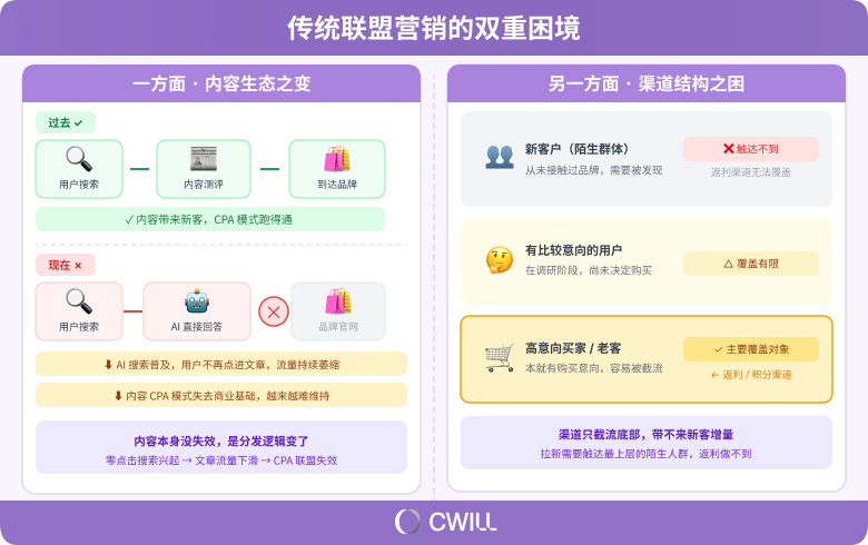 月访 160 万后，NOBULL 如何在 Google 和 Meta 外找增量？ | 北美电商前线Vol.11