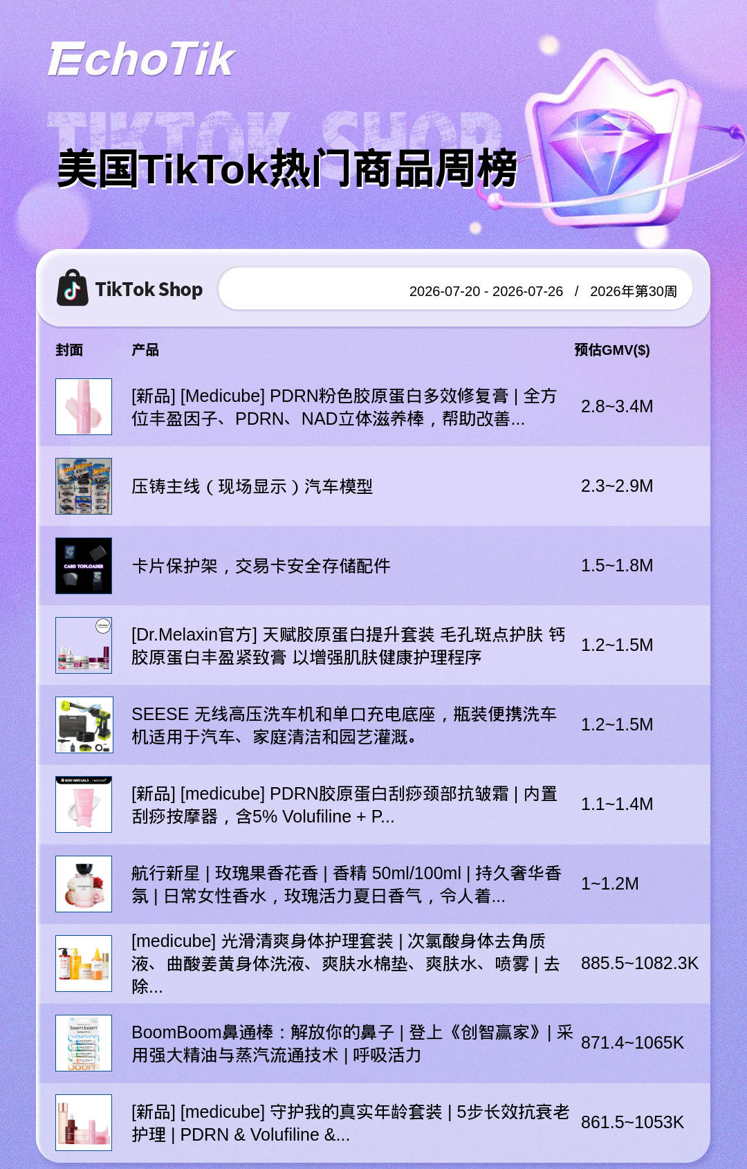 TikTok Shop 热门周榜（7.20-7.26）