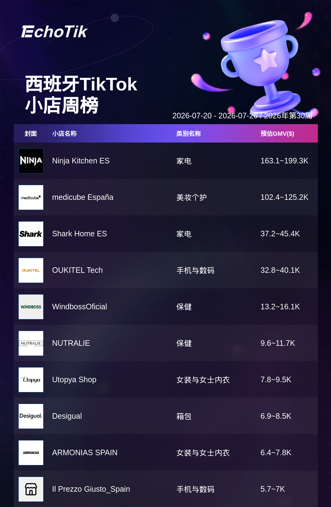 TikTok Shop 热门周榜（7.20-7.26）