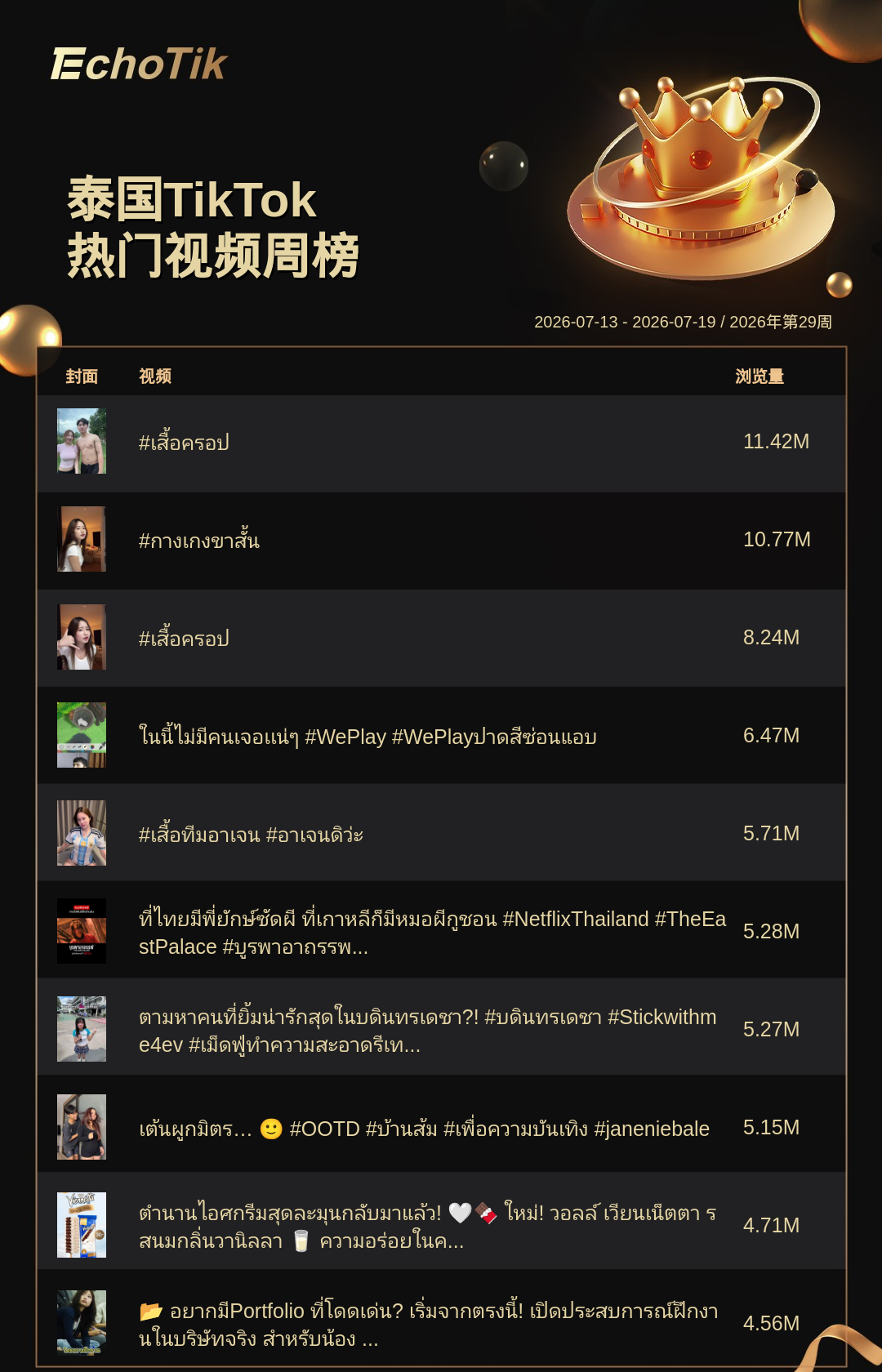 TikTok Shop 热门周榜(7.13-7.19)