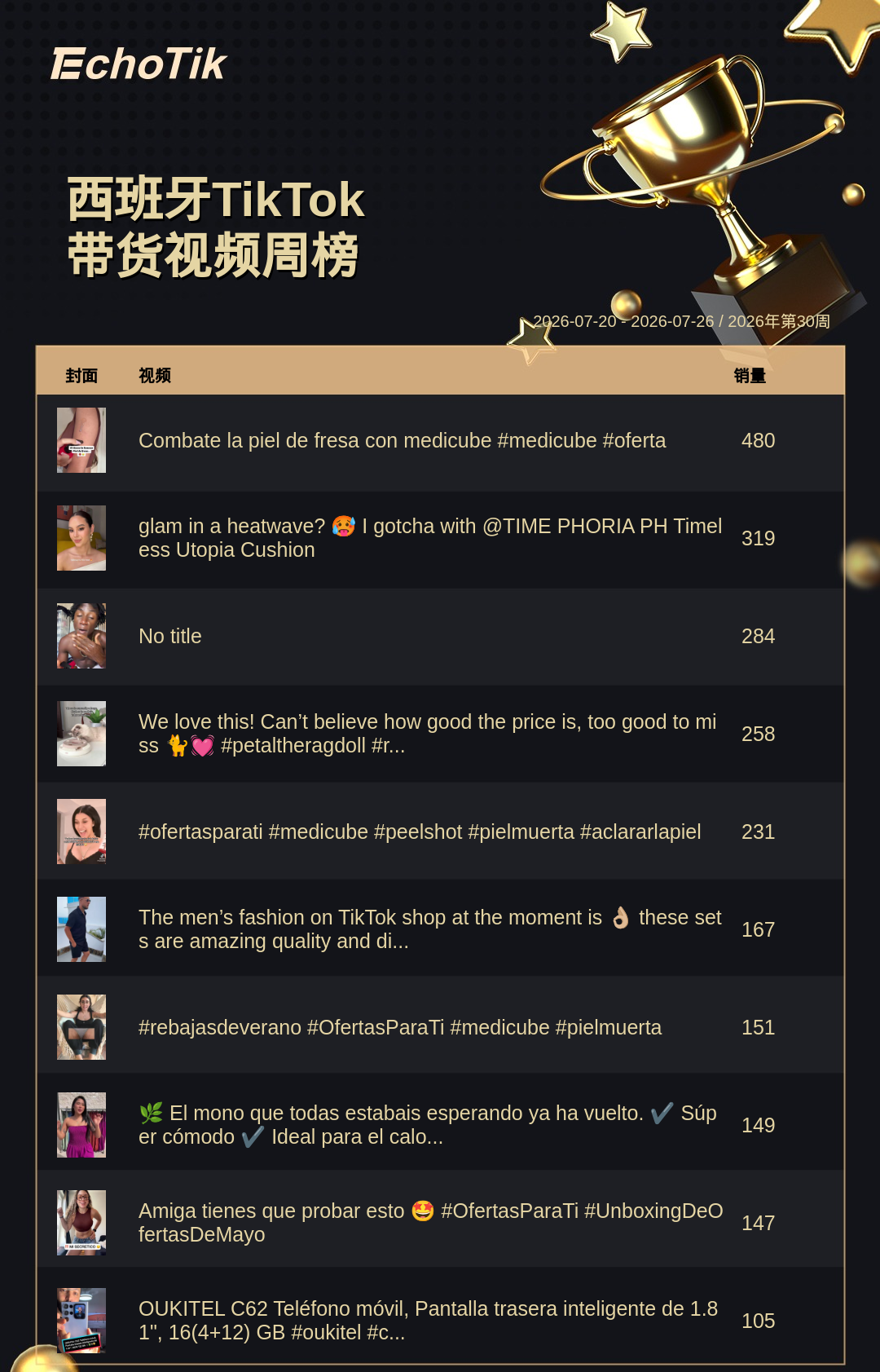 TikTok Shop 热门周榜（7.20-7.26）