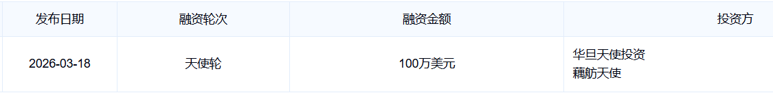 浙大博士出海创业，靠卖宠物翻译器1个半月收入超1000万