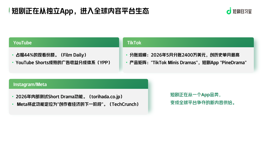 10.42亿美元收入背后,AI短剧出海的下一阶段是什么?