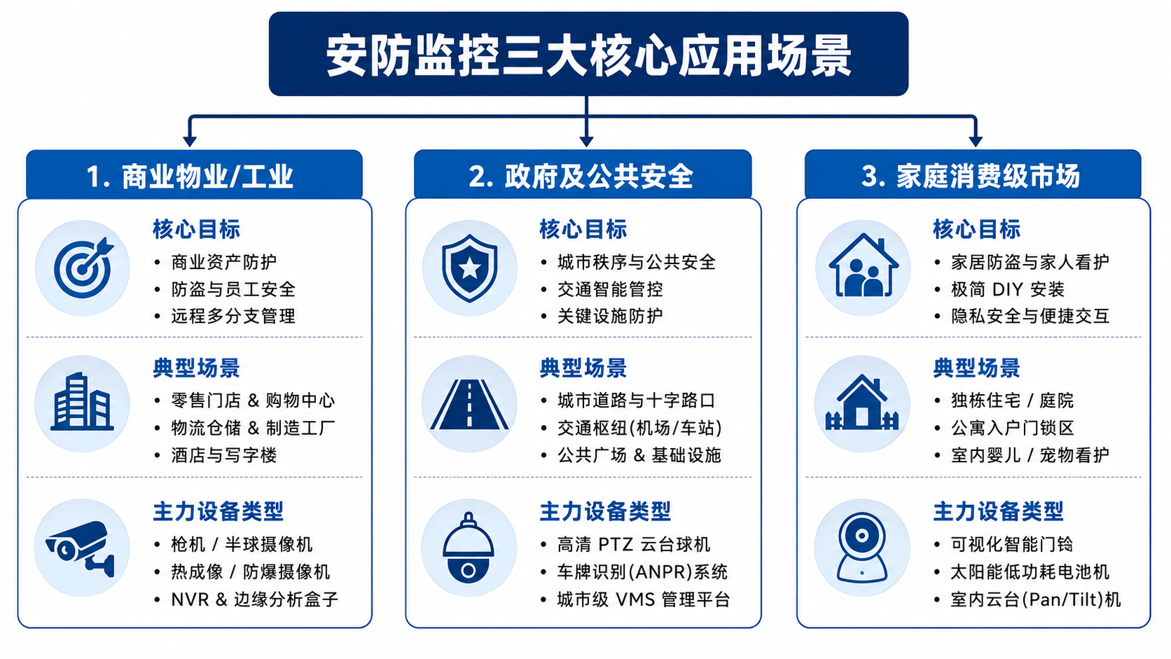 中国安防监控企业进入欧洲市场指南：市场格局、销售渠道与合规要求全解析