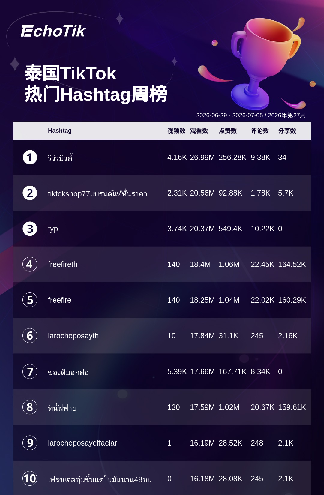 TikTok Shop 热门周榜（6.29-7.05）