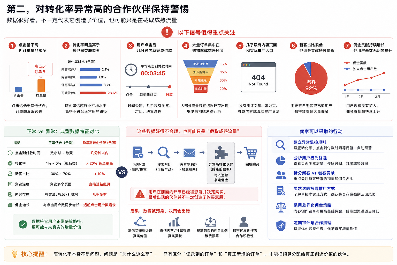 从Phia虚假归因事件,来聊聊AI购物助手背后的联盟佣金争议