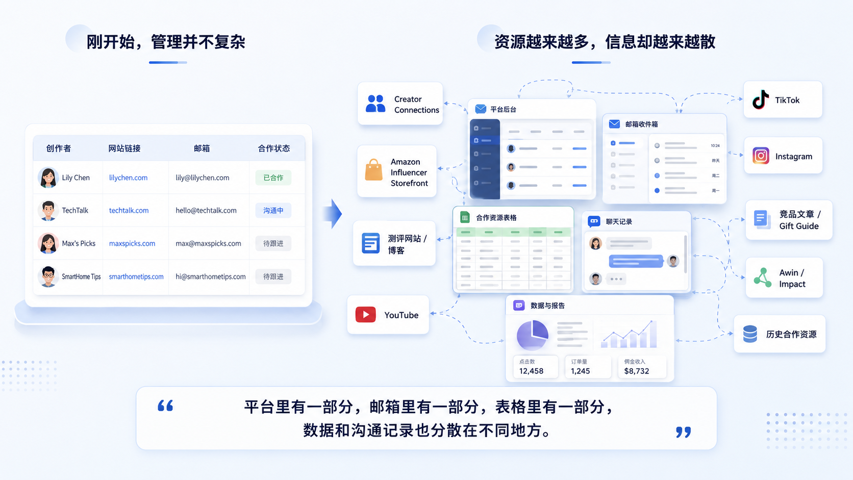 如何搭建一个真正能复用的亚马逊联盟资源库?