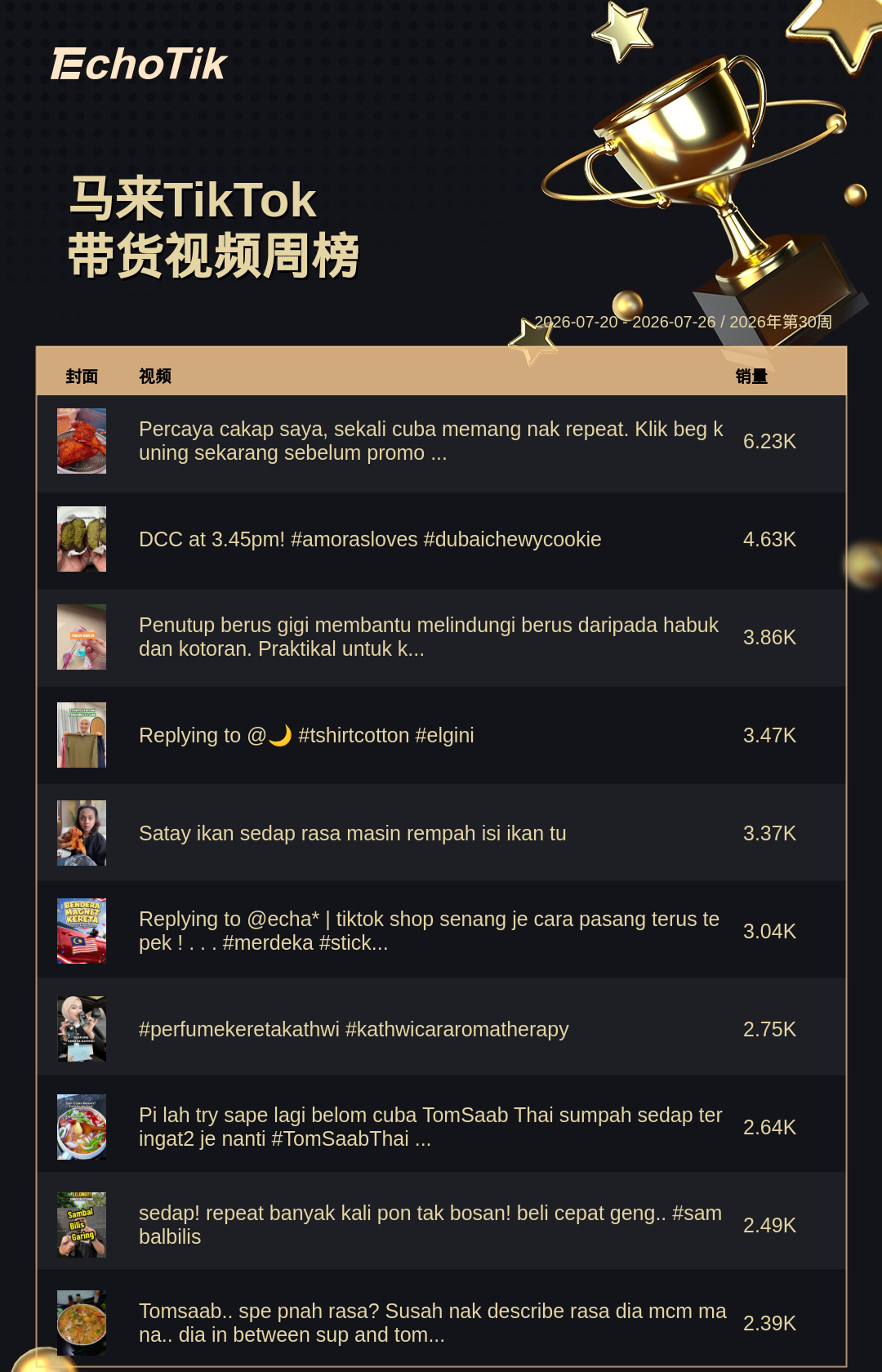 TikTok Shop 热门周榜（7.20-7.26）