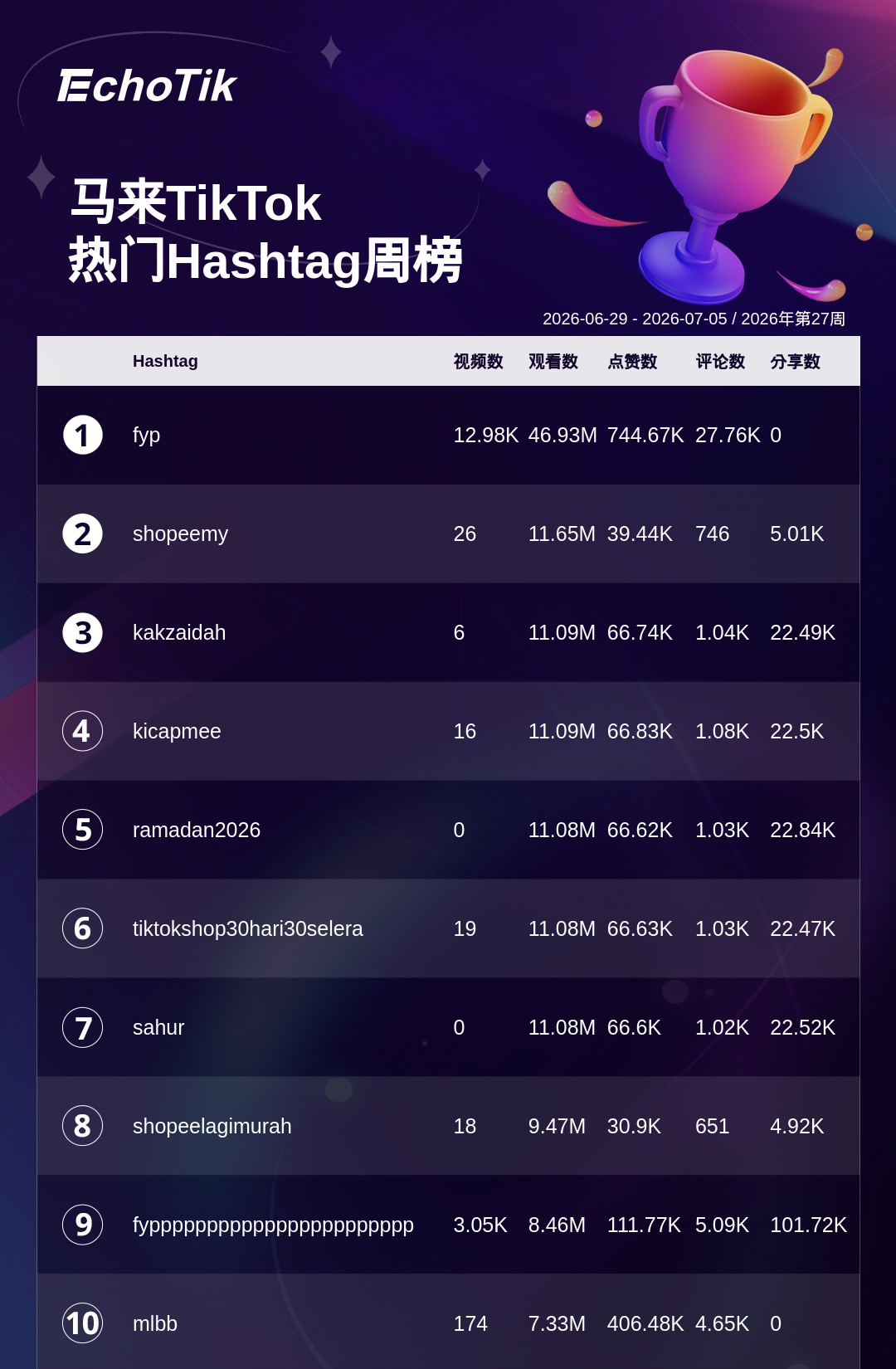 TikTok Shop 热门周榜（6.29-7.05）