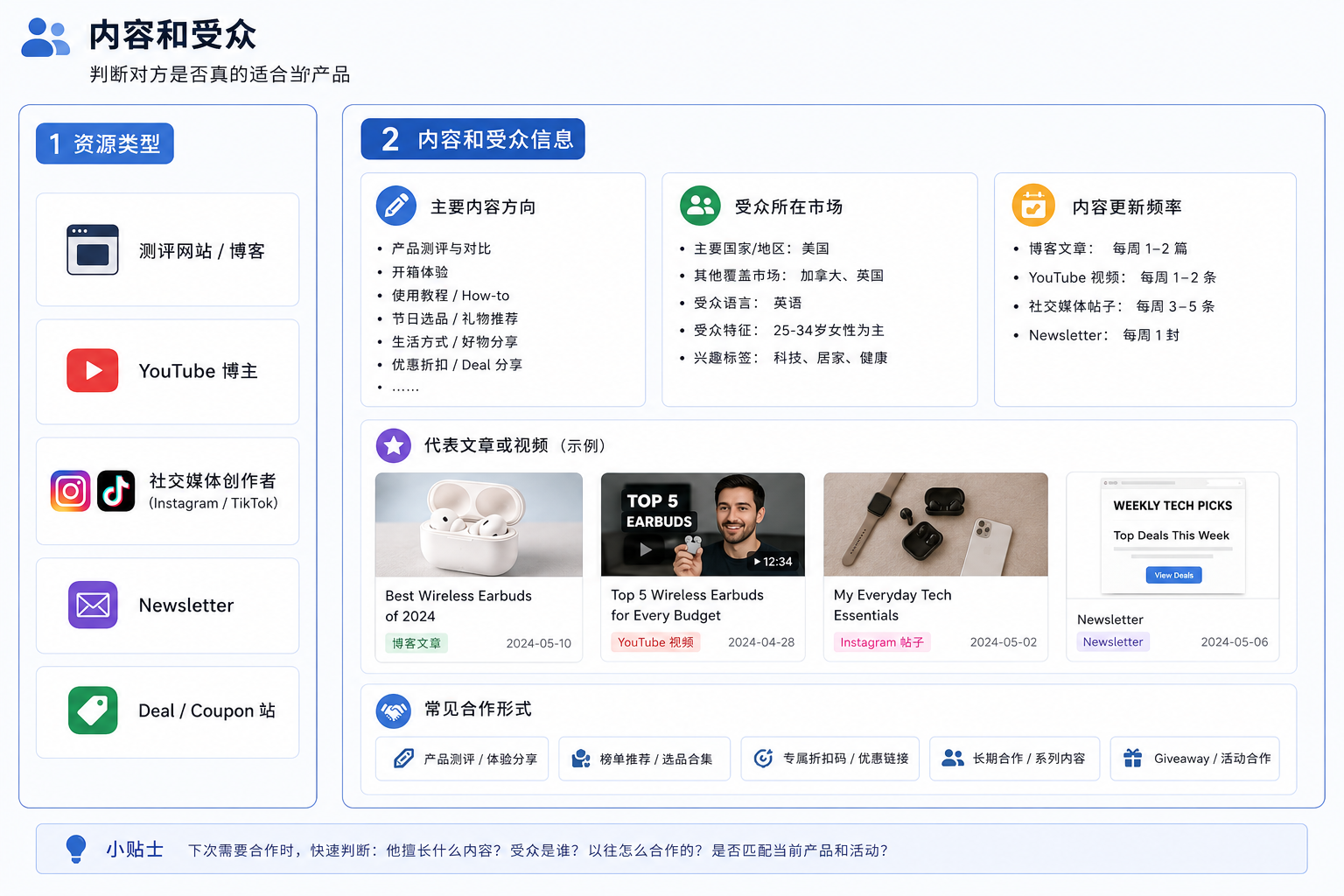 如何搭建一个真正能复用的亚马逊联盟资源库?