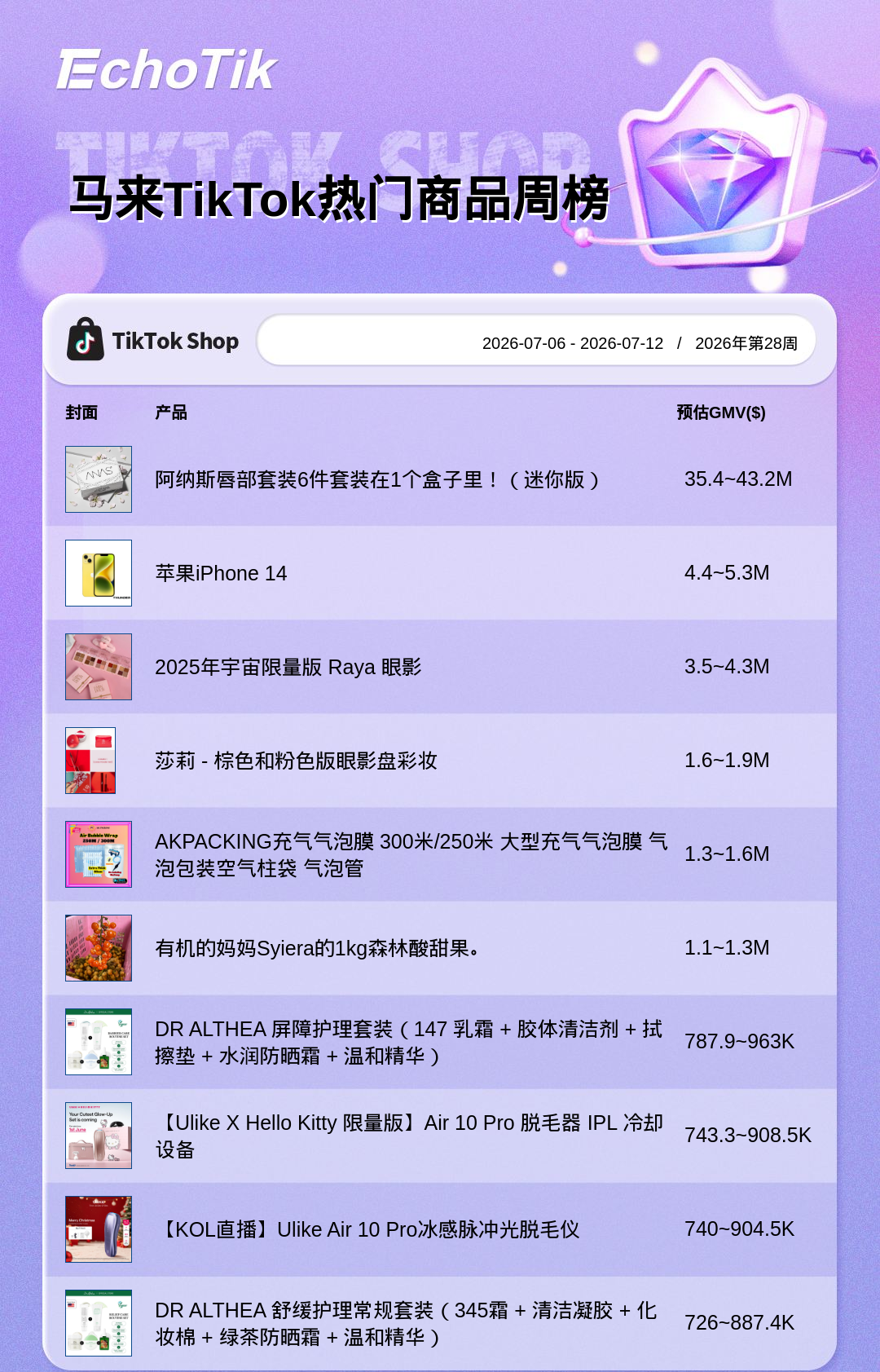 TikTok Shop 热门周榜(7.06-7.12)