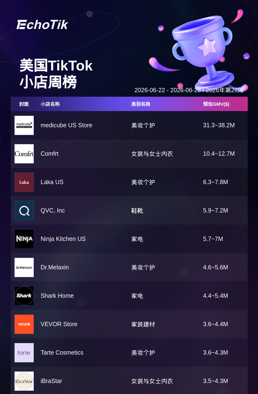 TikTok Shop 热门周榜(6.22-6.28)