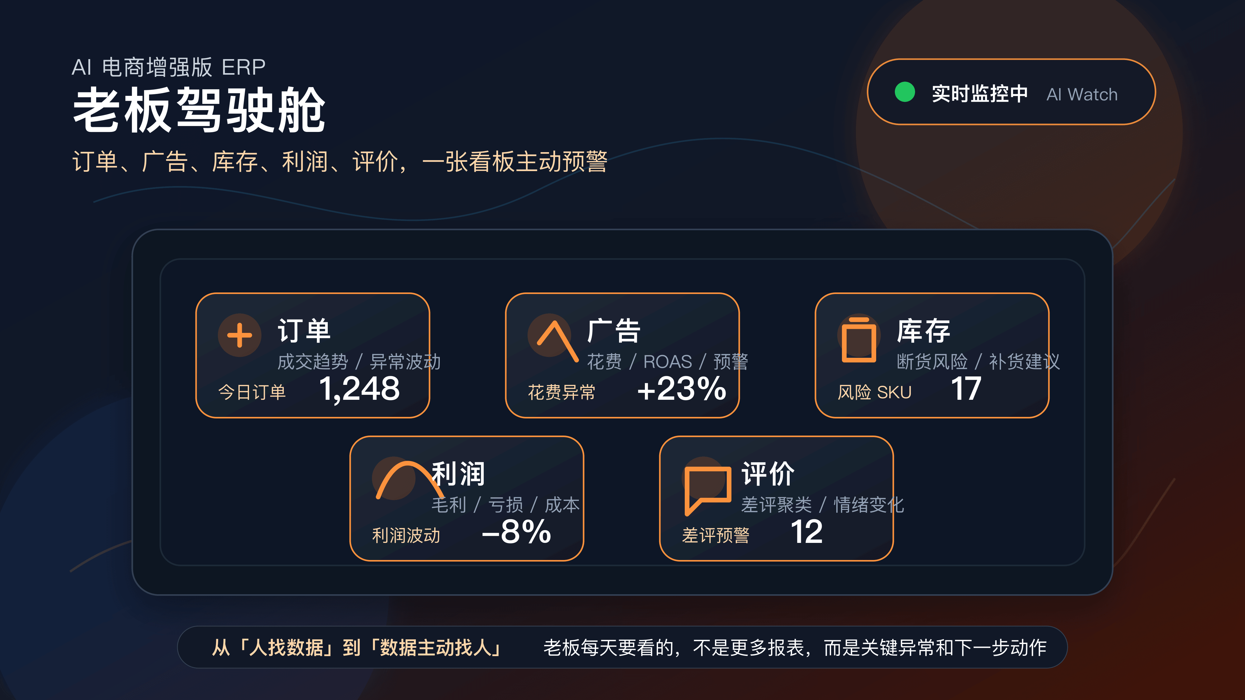 Codex+Kimi,成为跨境企业能看数据、跑流程、预警、辅助决策的业务系统