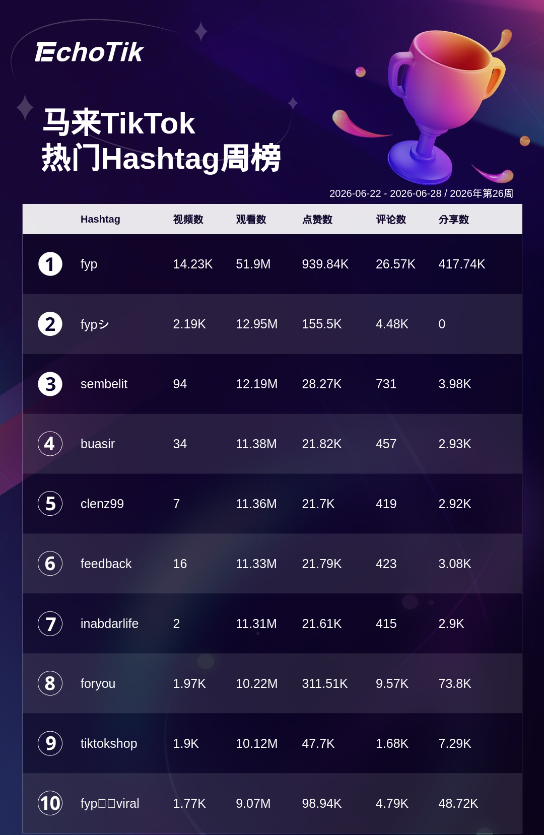 TikTok Shop 热门周榜(6.22-6.28)