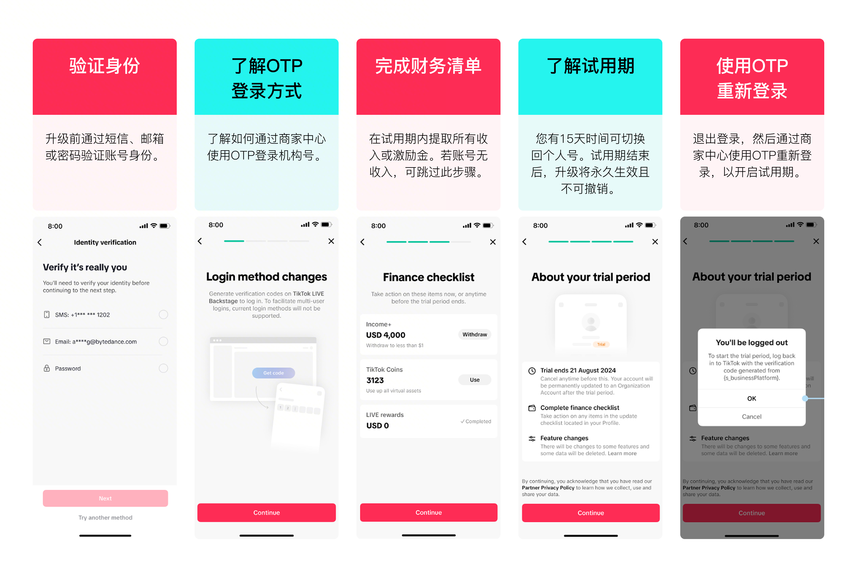 7 月 1 日正式执行!TikTok Shop 机构号全操作指南