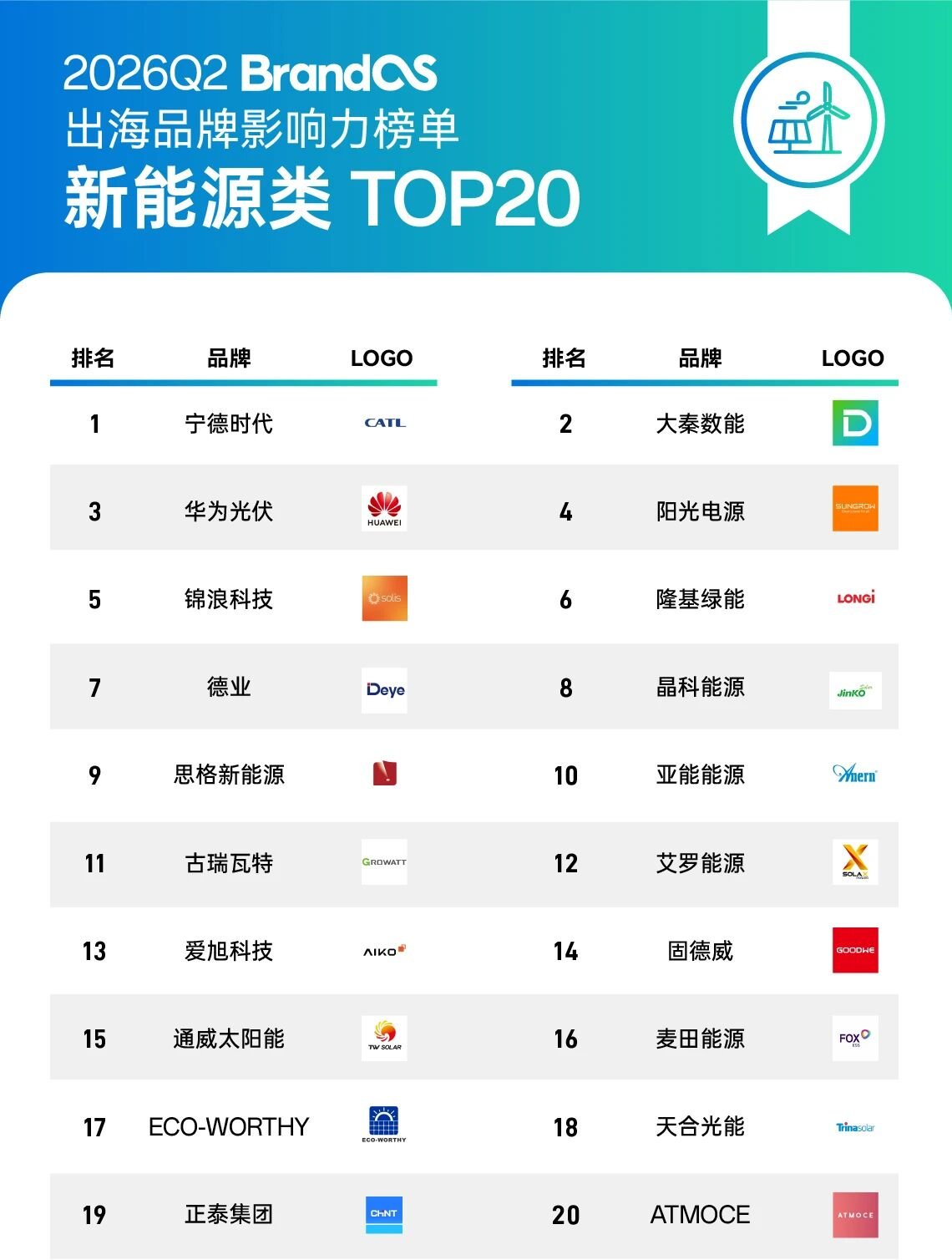 X将用户好评变广告、YouTube、Reddit和Pinterest齐发官方运营指南、中国无人车首入中亚、中国集成电路出口暴增88.7%丨出海一周