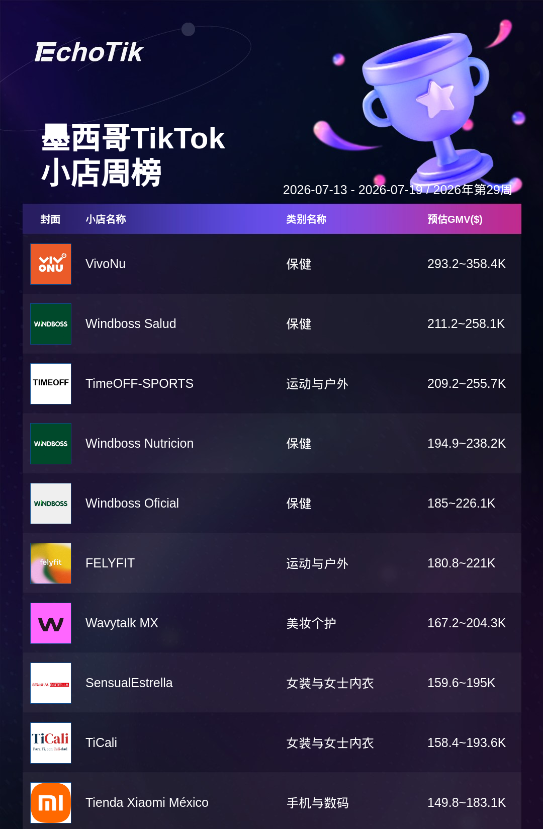 TikTok Shop 热门周榜(7.13-7.19)