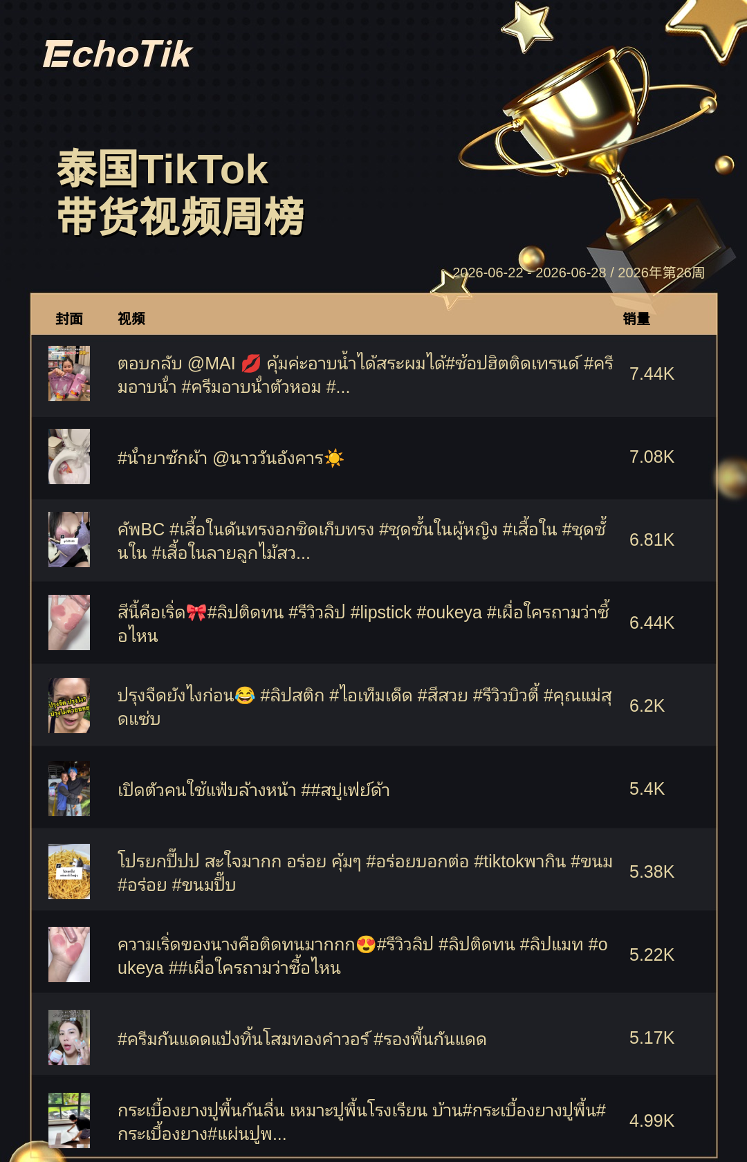 TikTok Shop 热门周榜(6.22-6.28)
