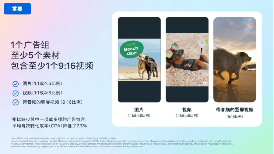 Facebook广告账户收敛是共识,素材发散才是关键