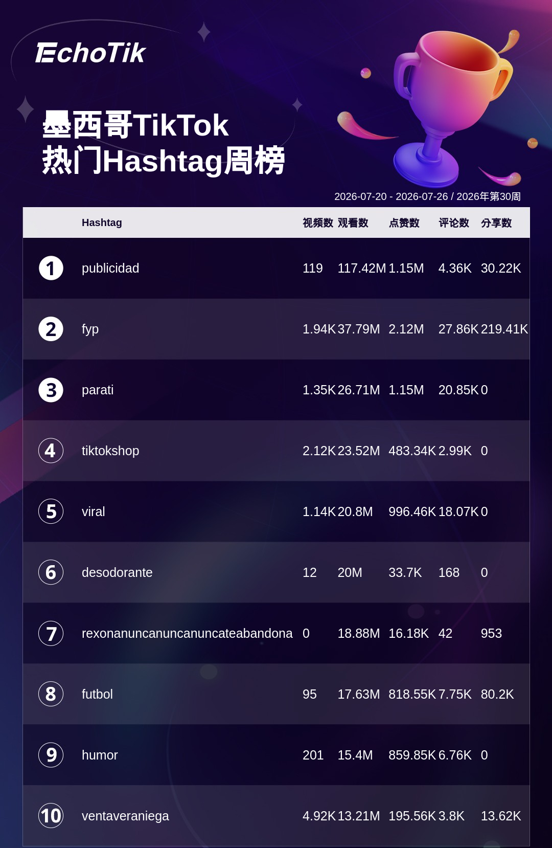 TikTok Shop 热门周榜（7.20-7.26）