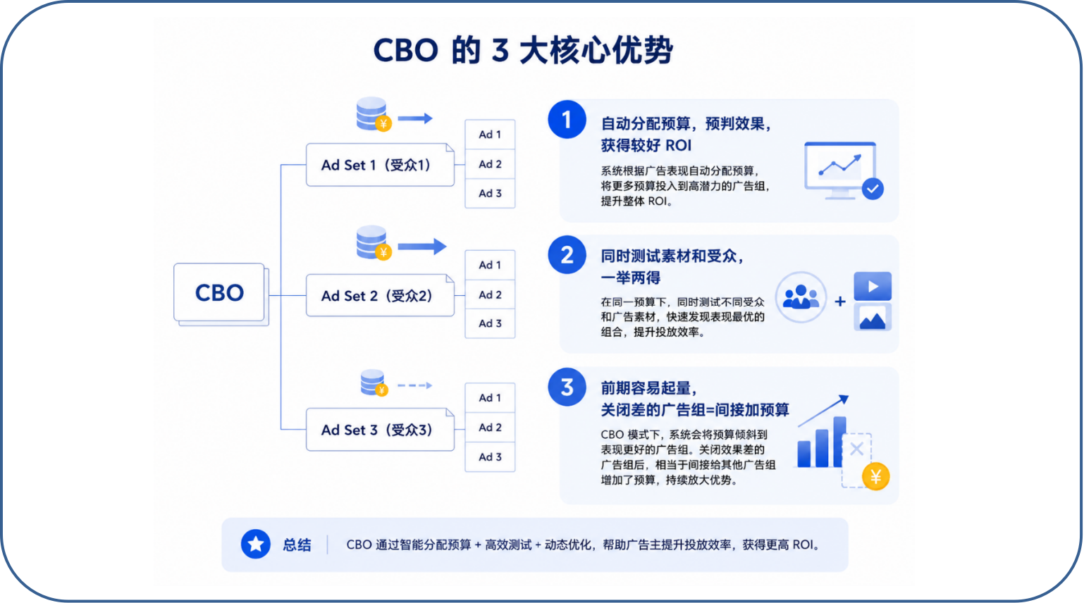 做了10年跨境后,我把 AI 真正用到了广告投放和红人营销