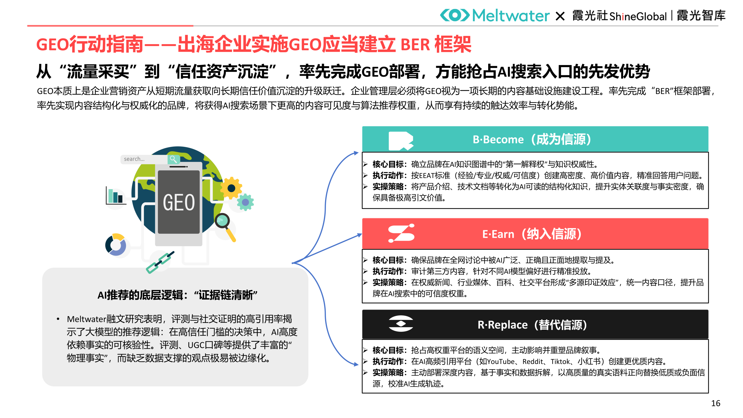 如何让大模型有效推荐你的品牌？| 霞光智库联合Meltwater融文重磅发布《中国企业出海GEO洞察报告》