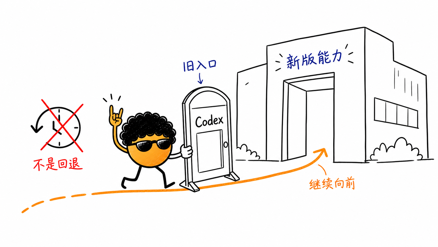 给不愿告别旧 Codex 的人:一条命令保留Codex 名字和图标