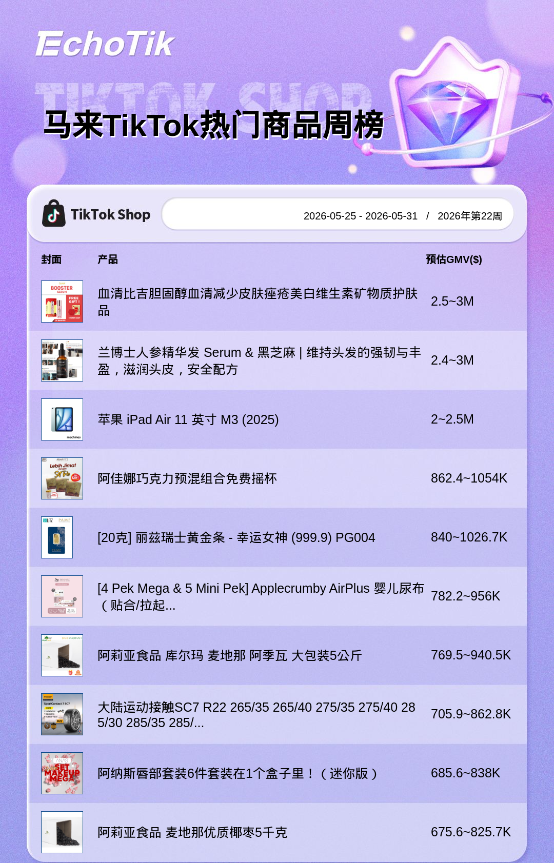 TikTok Shop 热门周榜(5.25-5.31)
