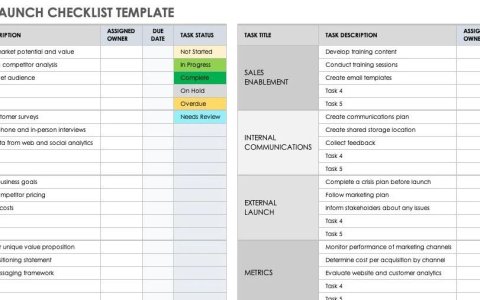 GTM操盘入门｜如何做好Launch Checklist？