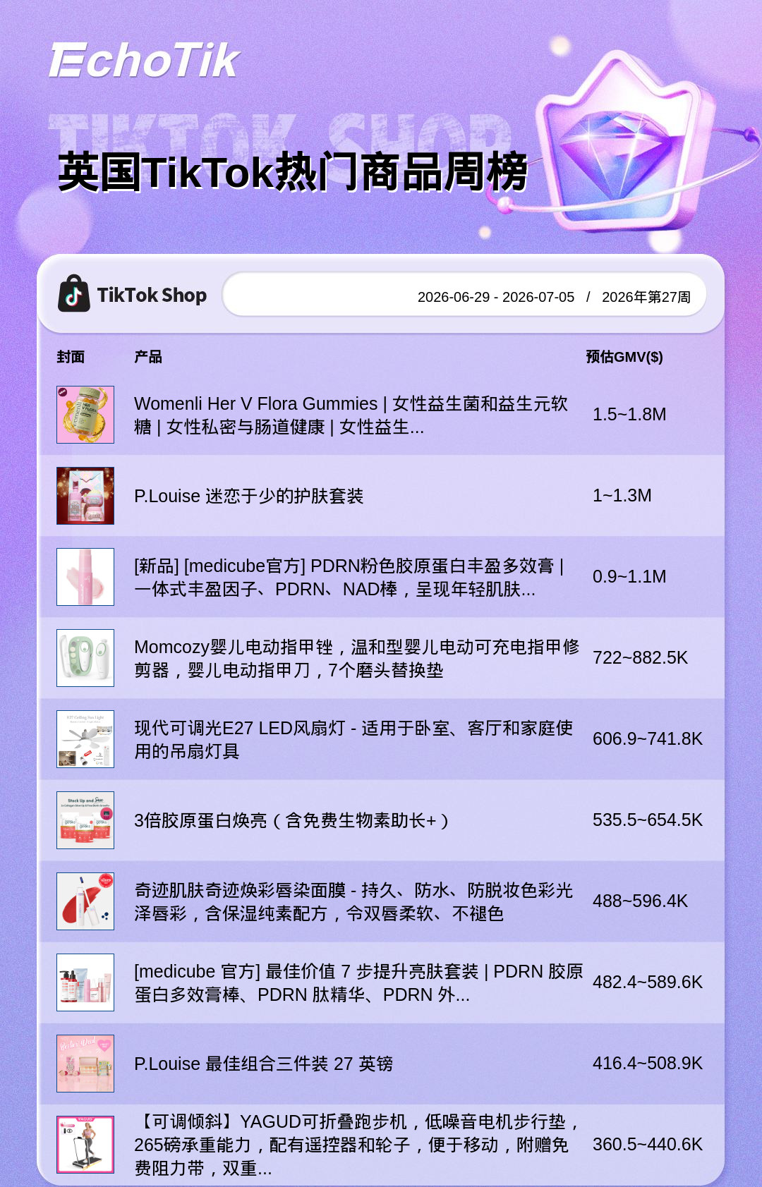 TikTok Shop 热门周榜（6.29-7.05）