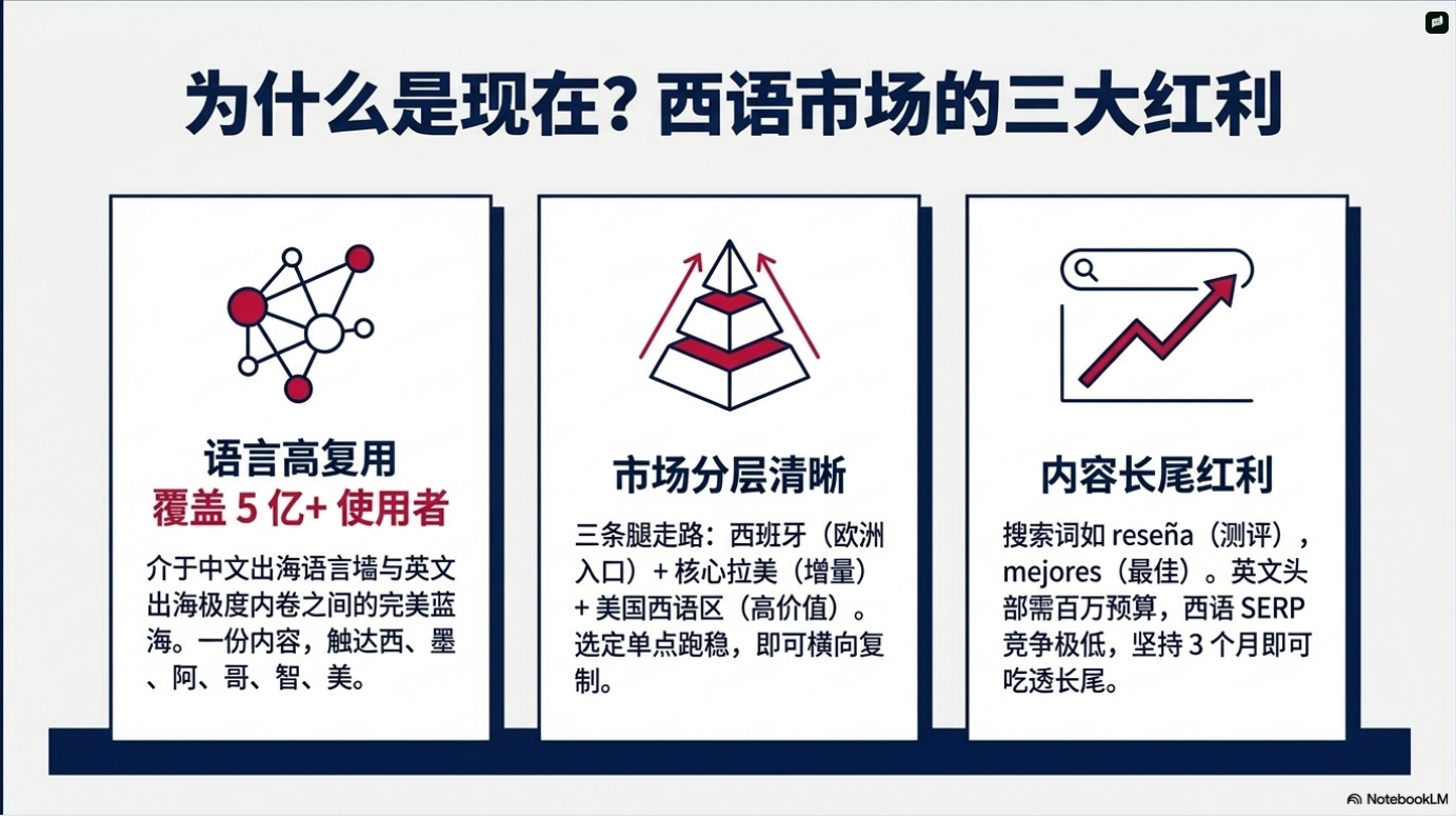 西班牙夺冠之后：小白如何抓住西语地区的联盟营销机会(联盟客视角)