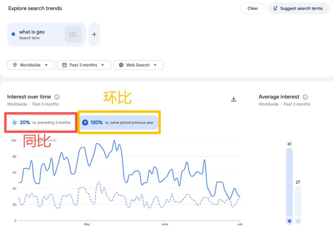 EP.145 | Google Trends 新功能:快速同比&环比数据!
