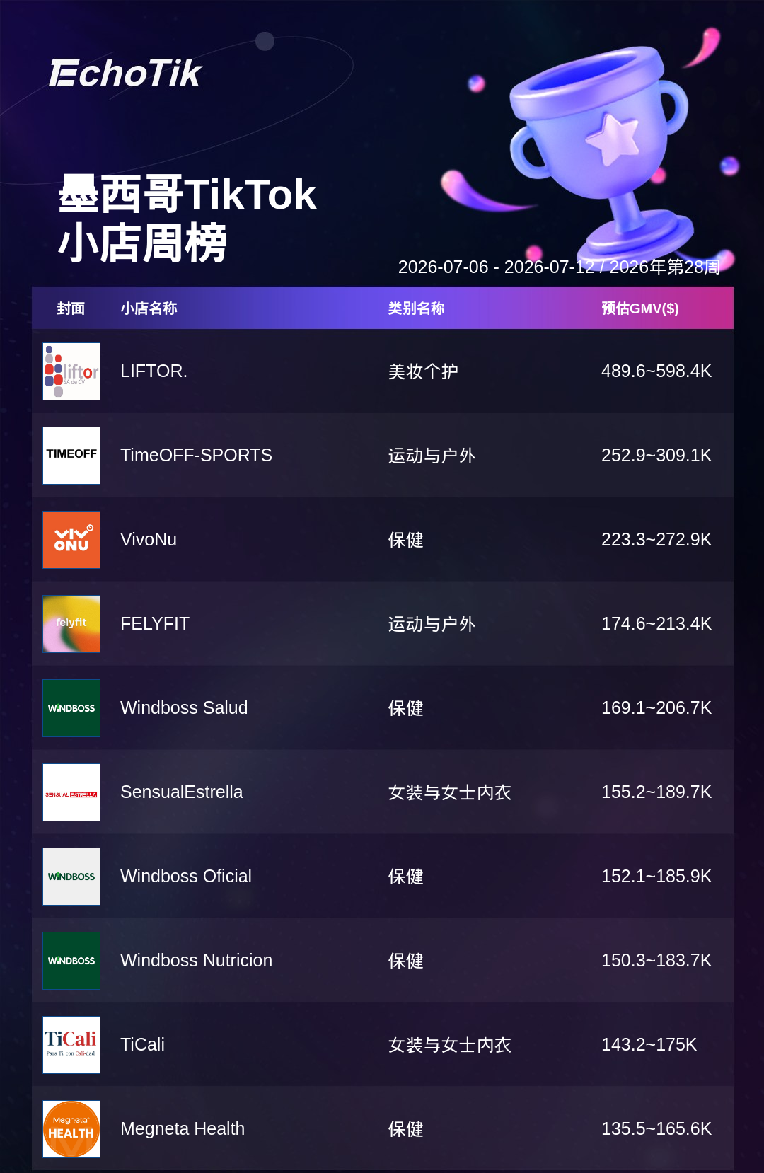 TikTok Shop 热门周榜(7.06-7.12)