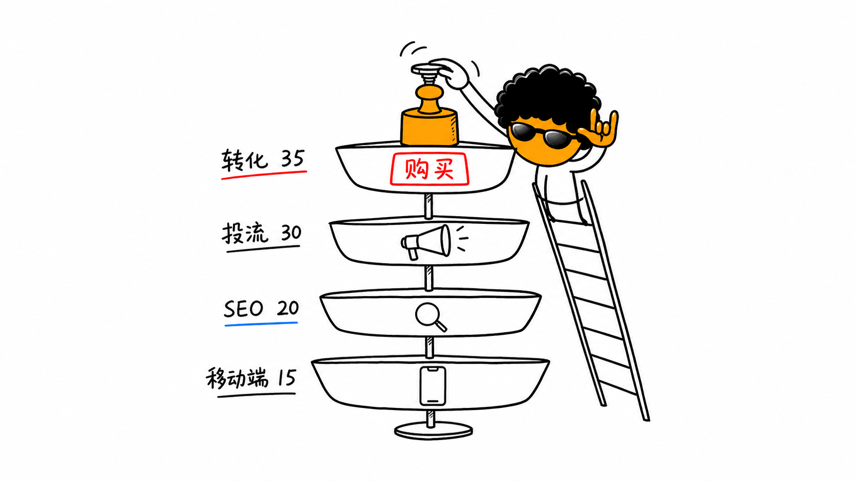 独立站能不能投流？让 AI 先跑一遍自动体检