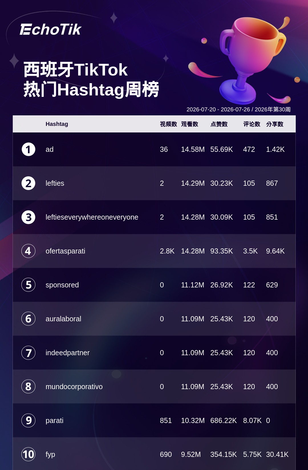 TikTok Shop 热门周榜（7.20-7.26）
